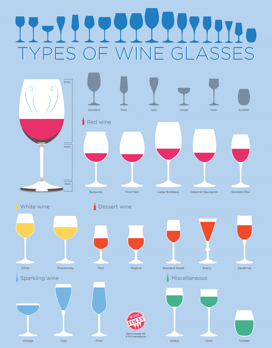Types-of-Wine-Glasses-Chart-1